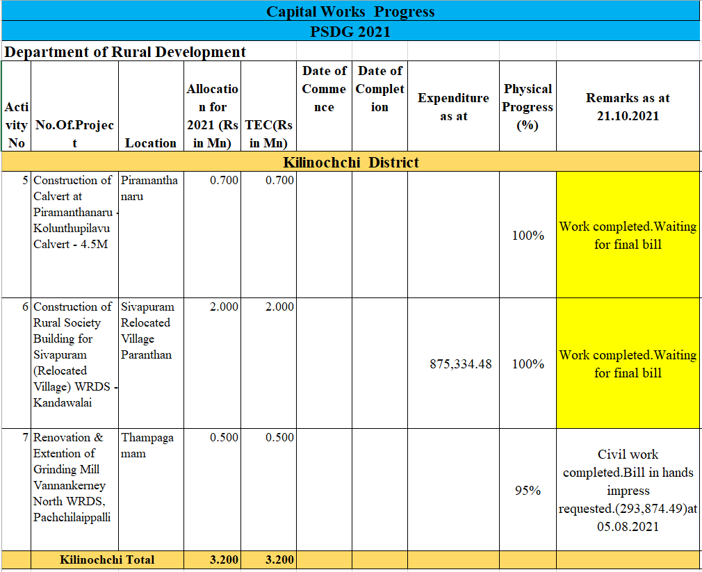 drdo
